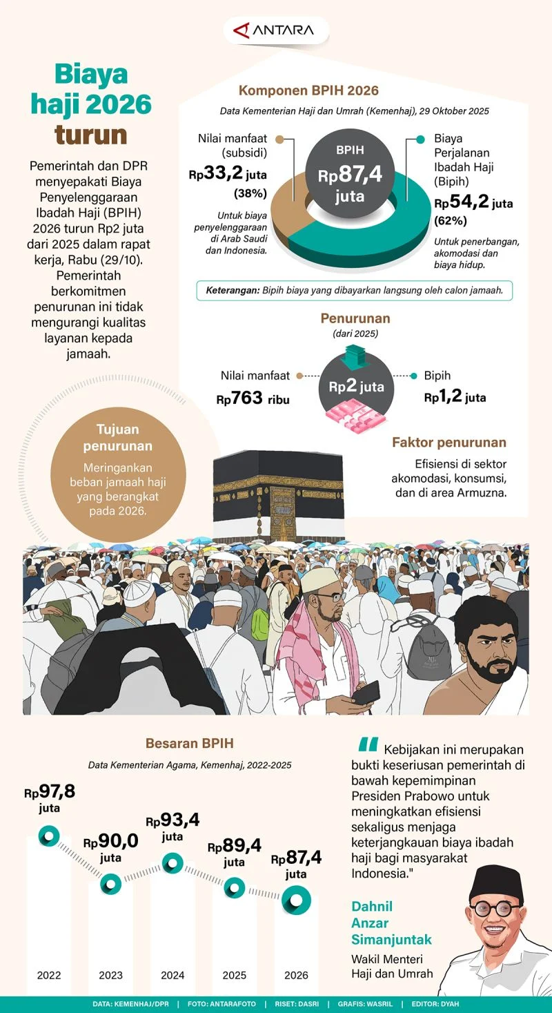 Jasindo Syariah Siapkan Strategi Genjot Asuransi Perjalanan Ibadah di Musim Haji 2026