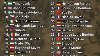 Jejak Jenderal Terhebat Sepanjang Sejarah: Dari Taktik Udara hingga Redefinisi Peta Politik Global