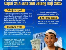 Jelang Musim Haji, Transaksi Penukaran Riyal di BSI Naik 76%