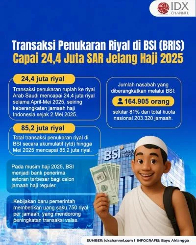 Jelang Musim Haji, Transaksi Penukaran Riyal di BSI Naik 76%