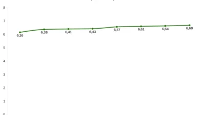 JP Morgan Nilai Ketahanan Energi Indonesia Kedudukan Kedua di Dunia