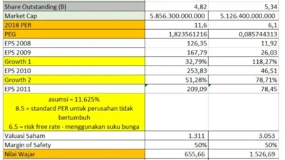 JPFA Catat Profitabilitas Tinggi, Valuasi Masih Menarik?