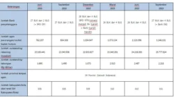 Jumlah Agen Laku Pandai BSI Tembus 128.000 pada Kuartal I 2026