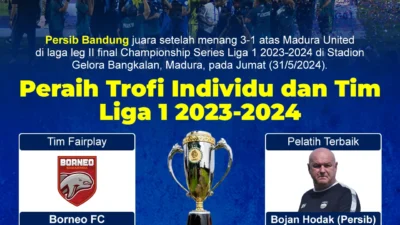 Kalkulasi Matematika Hattrick Juara Persib: Bantuan Tim Satelit dan Keunggulan Kandang Jadi Kunci