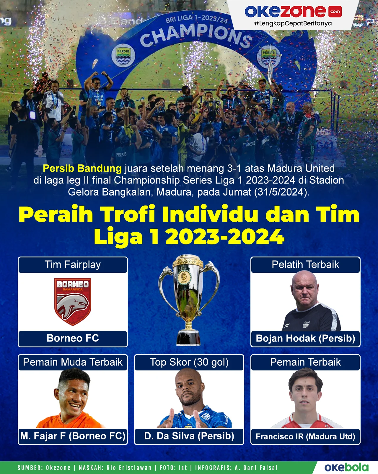 Kalkulasi Matematika Hattrick Juara Persib: Bantuan Tim Satelit dan Keunggulan Kandang Jadi Kunci