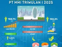Kaspersky Catat Pertumbuhan Positif 2025 dan Target Double Digit di 2026