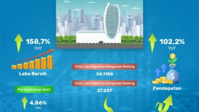 Kaspersky Catat Pertumbuhan Positif 2025 dan Target Double Digit di 2026