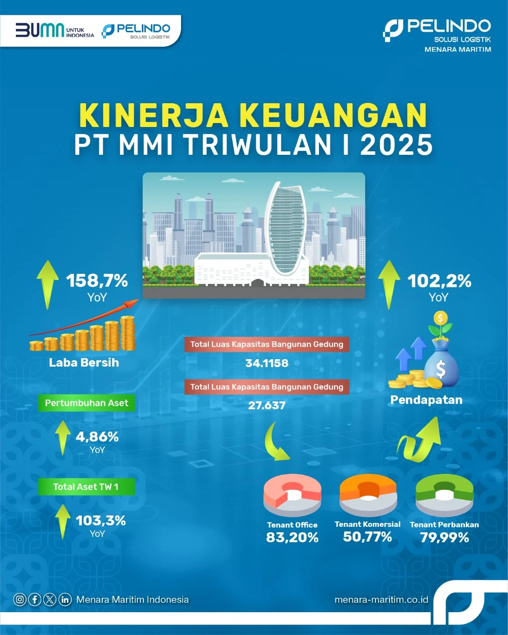 Kaspersky Catat Pertumbuhan Positif 2025 dan Target Double Digit di 2026