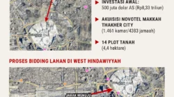 Kemenhaj Pertanyakan Kelayakan Kampung Haji Danantara di Arab Saudi