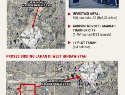 Kemenhaj Pertanyakan Kelayakan Kampung Haji Danantara di Arab Saudi