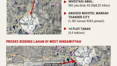 Kemenhaj Pertanyakan Kelayakan Kampung Haji Danantara di Arab Saudi