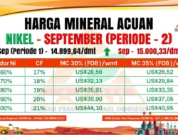 Kementerian ESDM Setel Ulang Harga Patokan Mineral, Nikel dan Bauksit Kena Dampak