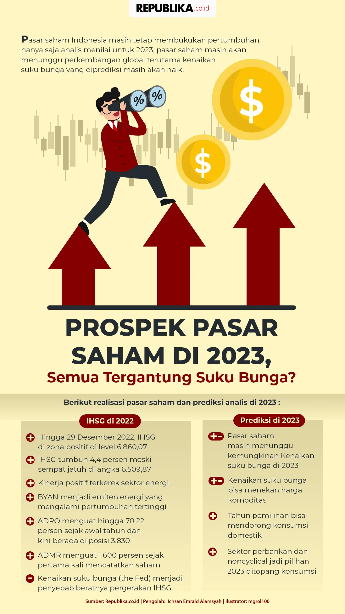 Kenaikan Dramatis Saham BUMI: Dari Tekanan Asing Hingga Prospek Naik Lebih Tinggi