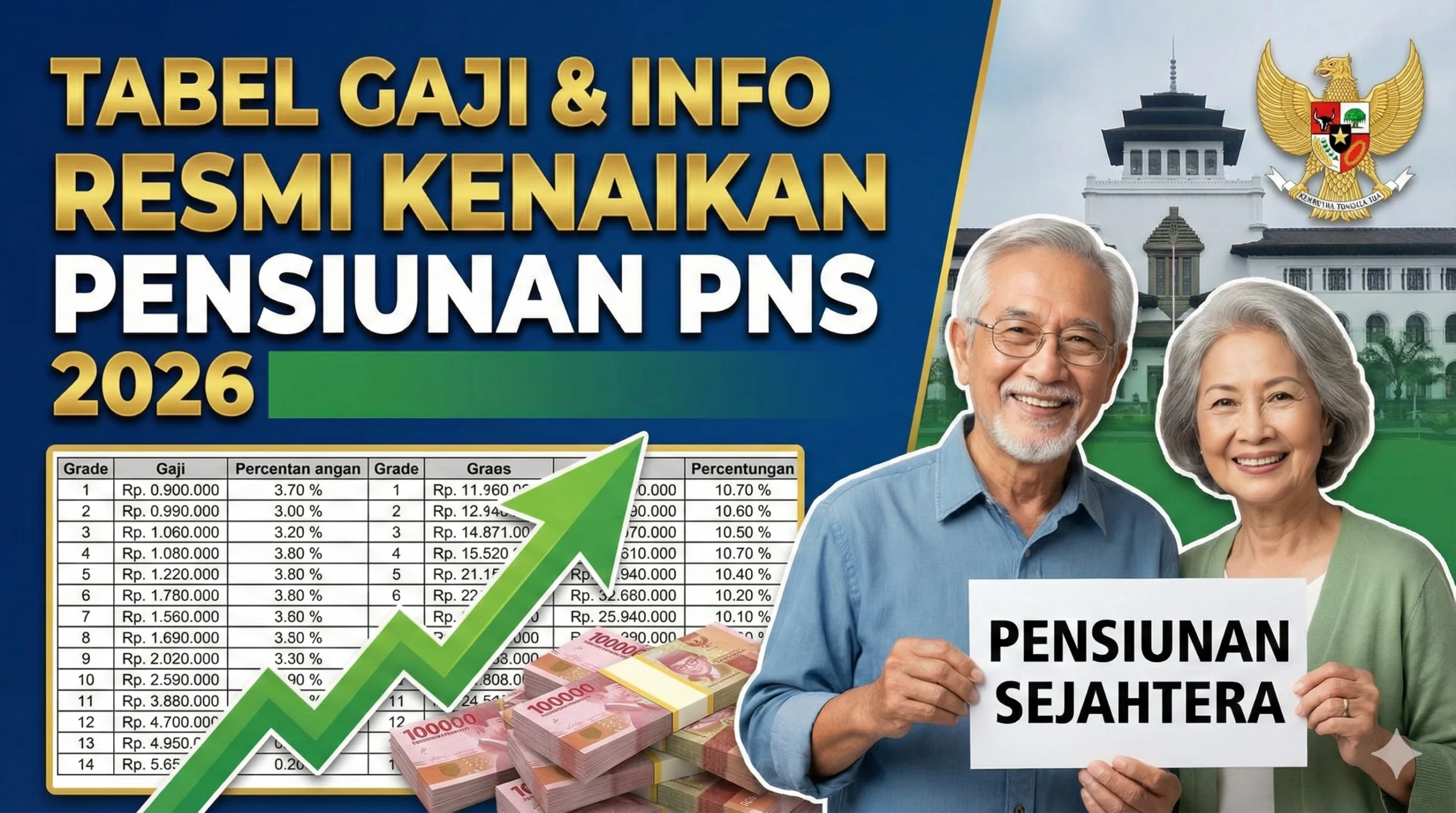 Kenaikan Gaji PNS 2026: Skema Baru, Tunjangan Lengkap, dan Fakta tentang Rapel Pensiunan