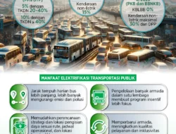 Kendaraan Dinas Dipotong 50%: Pemerintah Dorong Efisiensi Energi dan Beralih ke Transportasi Publik