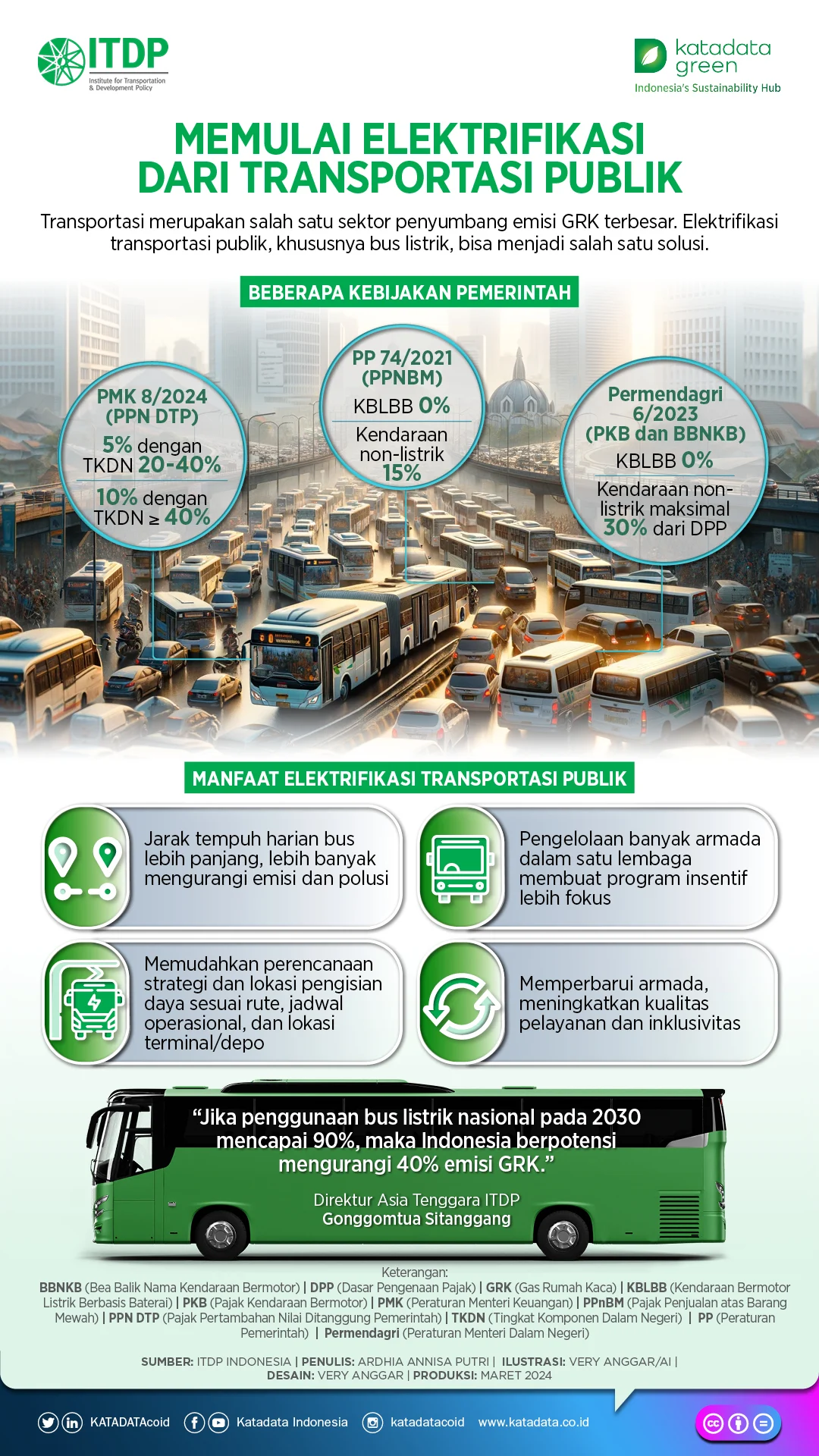 Kendaraan Dinas Dipotong 50%: Pemerintah Dorong Efisiensi Energi dan Beralih ke Transportasi Publik