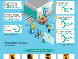 Kinerja ALTO Network Tumbuh Solid pada Kuartal I 2026