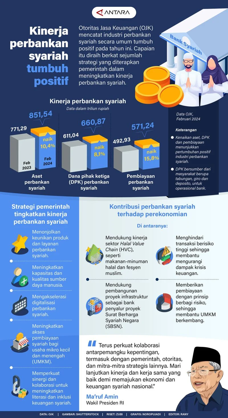 Kinerja Perbankan Februari 2026 Tumbuh Positif, Risiko dan Likuiditas Terjaga