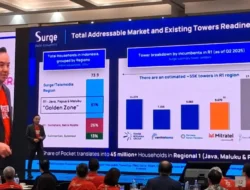 Kinerja WIFI 2025 Melonjak, Pendapatan dan Laba Meroket
