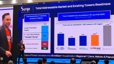 Kinerja WIFI 2025 Melonjak, Pendapatan dan Laba Meroket