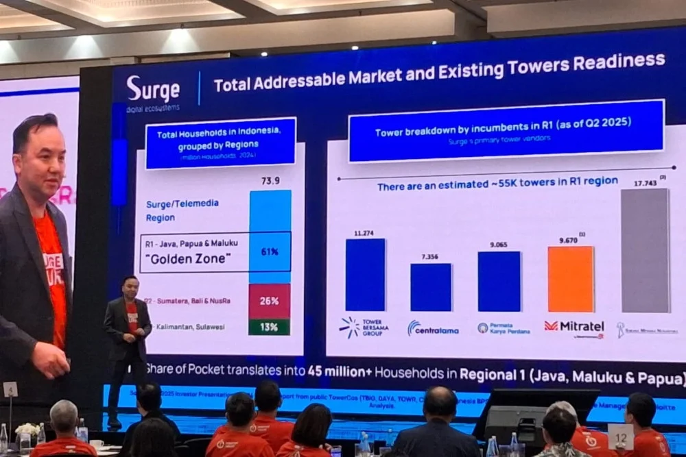 Kinerja WIFI 2025 Melonjak, Pendapatan dan Laba Meroket