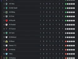 Klasemen Liga Saudi 2026: Al-Nassr Memimpin, Derby Riyadh Membakar Persaingan