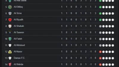Klasemen Liga Saudi 2026: Al-Nassr Memimpin, Derby Riyadh Membakar Persaingan