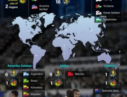 Kontroversi Ganti Iran dengan Italia: Upaya Politik yang Mengguncang Piala Dunia 2026