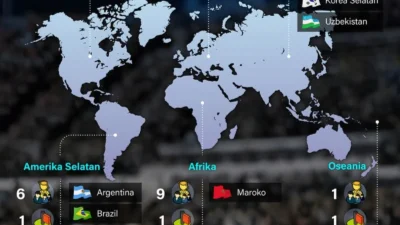 Kontroversi Ganti Iran dengan Italia: Upaya Politik yang Mengguncang Piala Dunia 2026