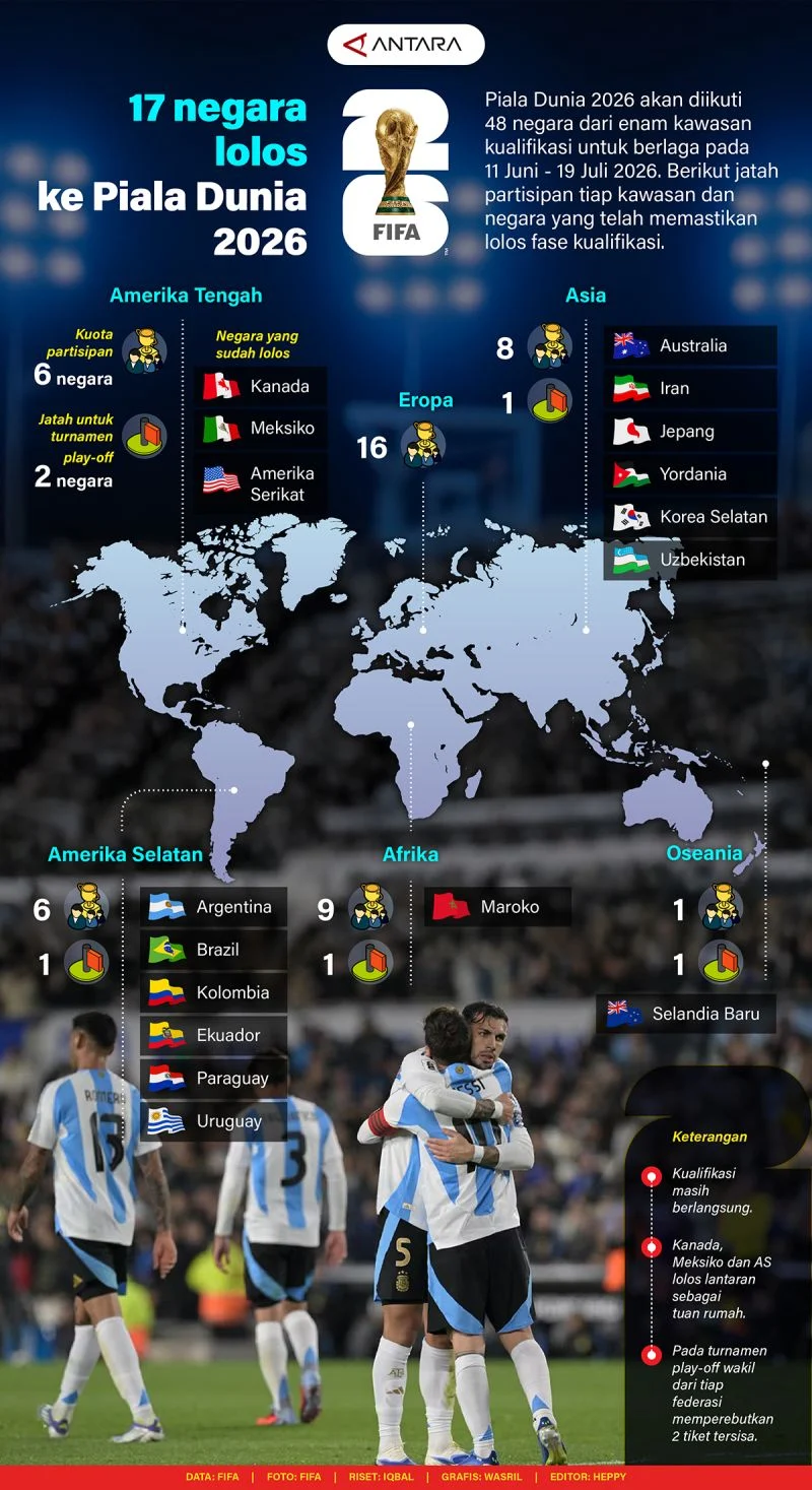 Kontroversi Ganti Iran dengan Italia: Upaya Politik yang Mengguncang Piala Dunia 2026