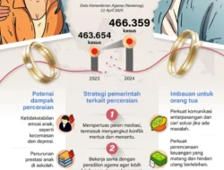 Kontroversi Khaby Lame: Dari Puncak TikTok hingga Gugatan Perceraian dan Strategi Perlindungan Aset