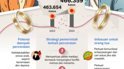 Kontroversi Khaby Lame: Dari Puncak TikTok hingga Gugatan Perceraian dan Strategi Perlindungan Aset