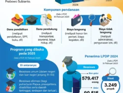 Kontroversi Penolakan Beasiswa LPDP untuk Dosen PPPK dan Ambisi LPDP Jakarta Siapkan 100 Kursi untuk Anak Betawi