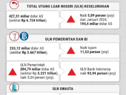 KRAS Raup Laba Rp5,68 Triliun di 2025, Utang Jangka Panjang Masih Tinggi