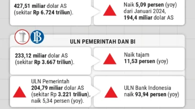 KRAS Raup Laba Rp5,68 Triliun di 2025, Utang Jangka Panjang Masih Tinggi