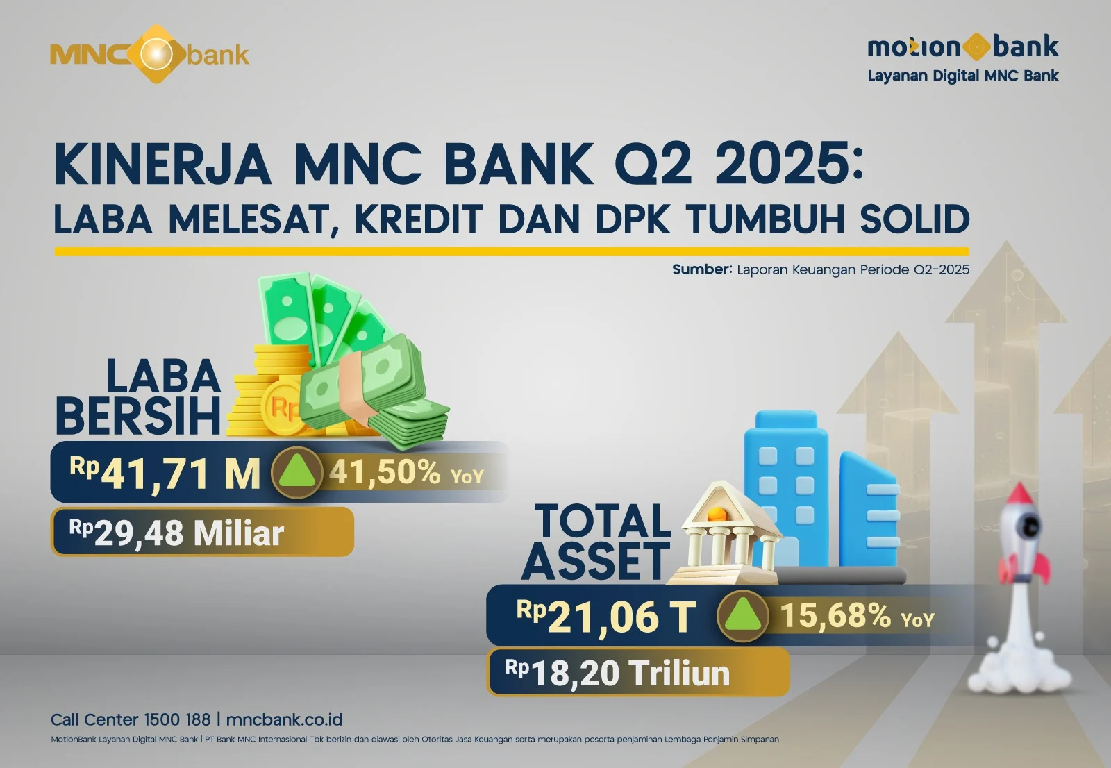 Kredit BNI Melesat 20,1% pada Kuartal I-2026, Laba Tumbuh 5%