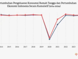 Kredit Konsumsi Melambat di Momentum Ramadan, Sinyal Daya Beli Rumah Tangga Tertekan