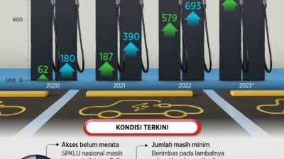 Krisis Energi Global Dorong Percepatan Adopsi Motor Listrik di Indonesia