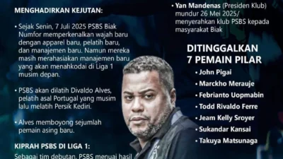 Krisis Finansial PSBS Biak Memicu Keprihatinan Owen Rahadiyan: Apa yang Terjadi?