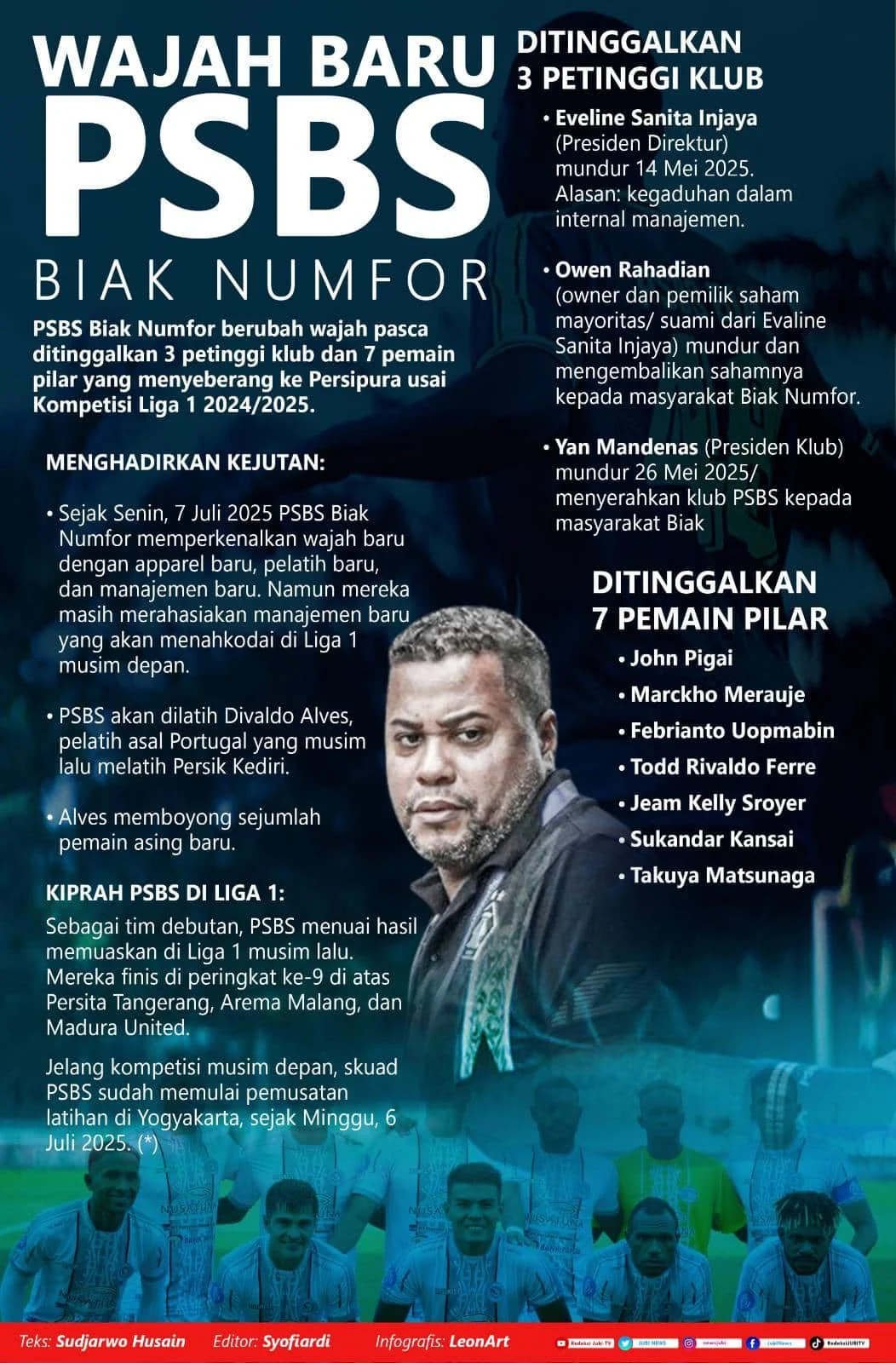 Krisis Finansial PSBS Biak Memicu Keprihatinan Owen Rahadiyan: Apa yang Terjadi?