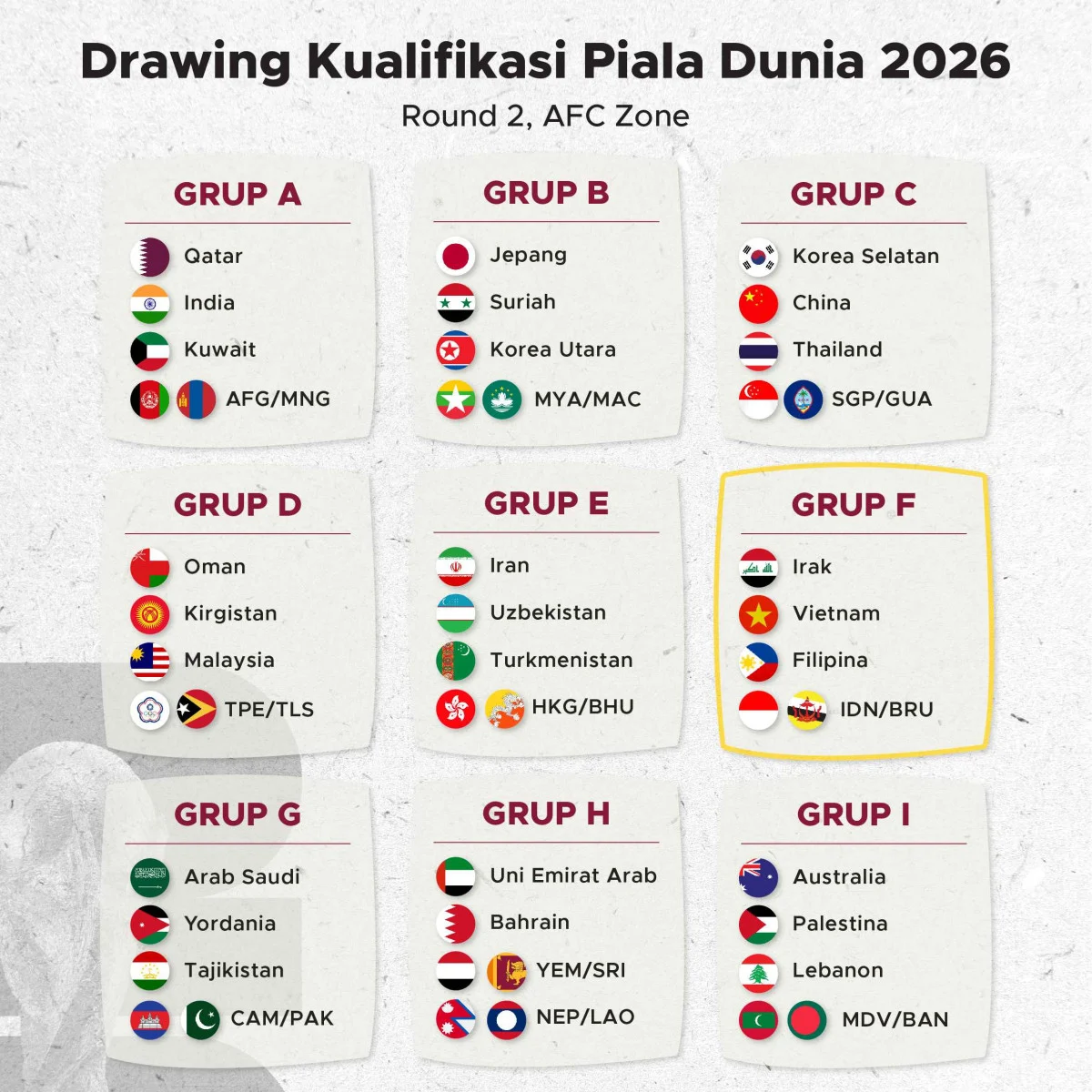 Kualifikasi Piala Dunia 2026: Inggris di Grup Mudah, Asia Rekor Baru, Afrika Selatan Kembali ke Panggung Global