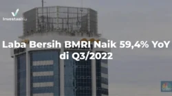 Laba BMRI Naik 16,6% di Kuartal I 2026, Livin’ Catat Transaksi Rp1,24 Triliun