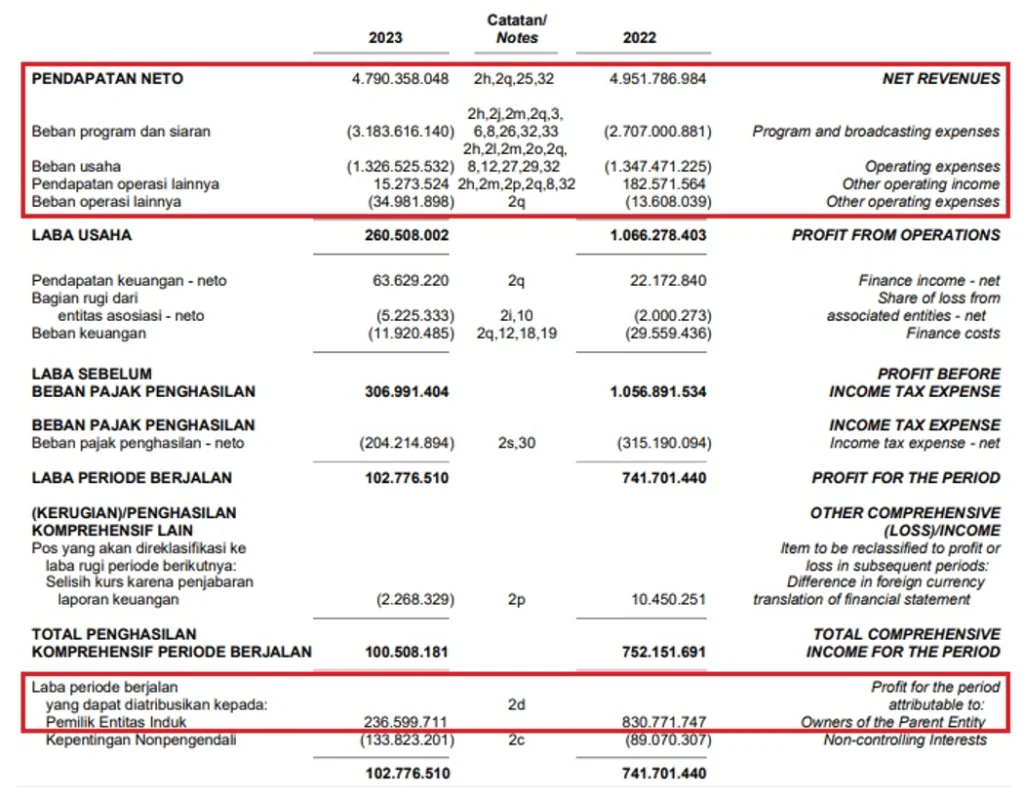 Laporan Kinerja Kuartal I 2026: Transformasi TBS Mulai Berbuah