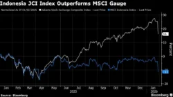 Laporan Q1 2026 MSCI Indonesia Ungkap Lonjakan Laba & Upgrade ESG, Buka Peluang Investasi Baru