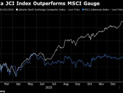 Laporan Q1 2026 MSCI Indonesia Ungkap Lonjakan Laba & Upgrade ESG, Buka Peluang Investasi Baru