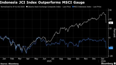 Laporan Q1 2026 MSCI Indonesia Ungkap Lonjakan Laba & Upgrade ESG, Buka Peluang Investasi Baru