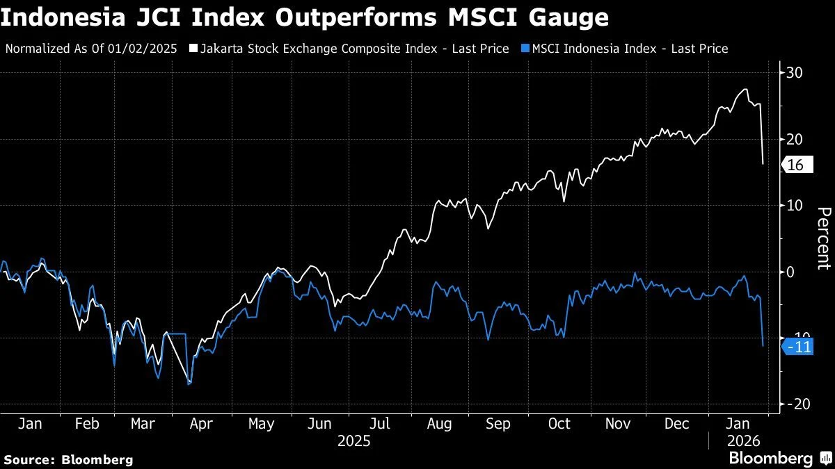 Laporan Q1 2026 MSCI Indonesia Ungkap Lonjakan Laba & Upgrade ESG, Buka Peluang Investasi Baru
