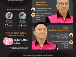 Laporan Sidang Kasus Kredit Macet Sritex: Saksi Ahli Minta Pembebasan Bankir