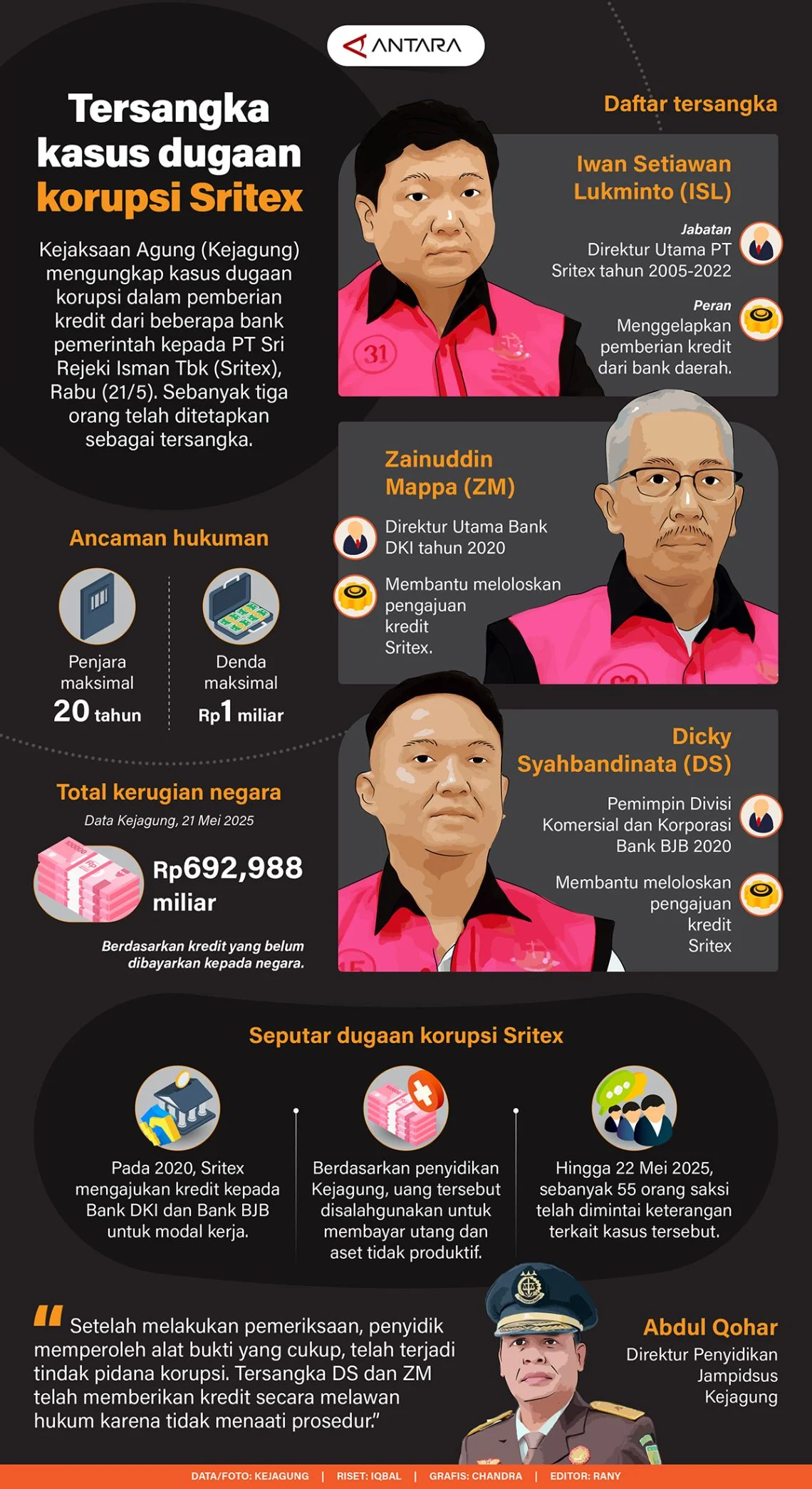 Laporan Sidang Kasus Kredit Macet Sritex: Saksi Ahli Minta Pembebasan Bankir