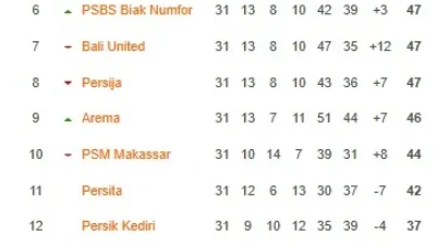 Liga 1 Indonesia Memanas: Kas Hartadi Pimpin PSIS, Persaingan Klasemen Ketat, dan Sorotan Pemain Muda